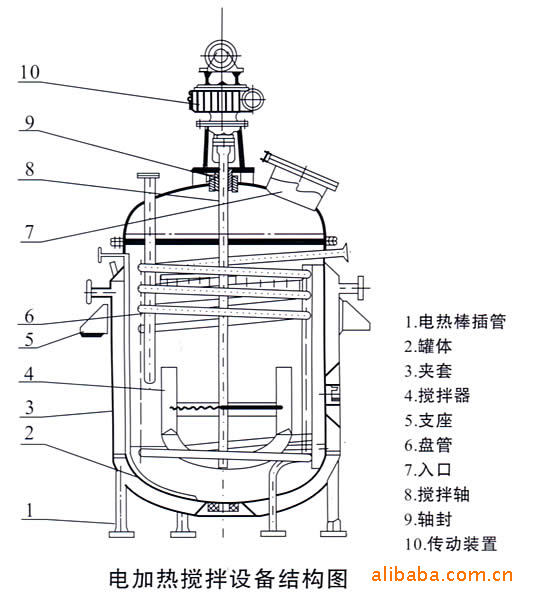 反应釜必须按压力容器要求进行定期技术检验,检验不合格,不得开车运行