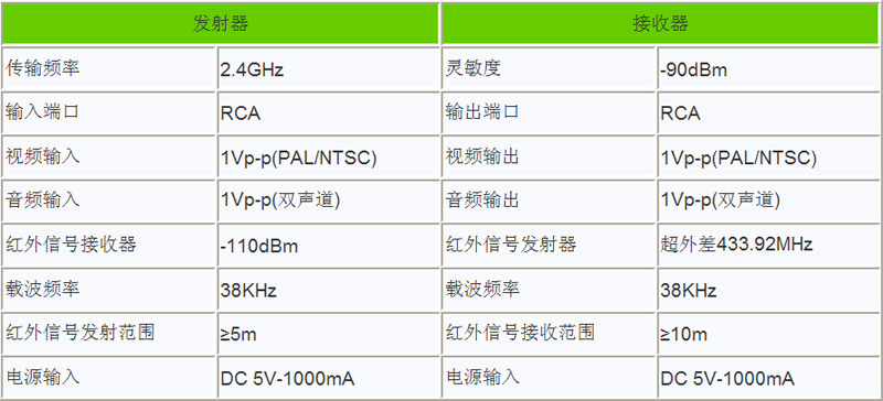 【柏旗特 电视机顶盒共享器,卫星接收机无线共