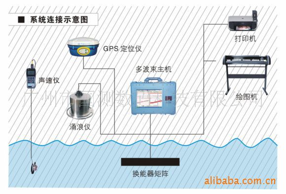 中海达测深仪hd-390;hd-390多探头多波束测深仪图片_2