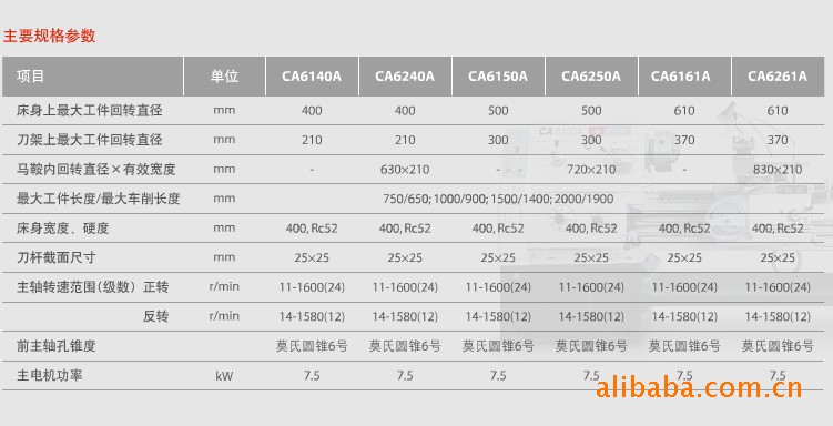 现货供应沈阳机床ca6161a ca6261a 普通车床