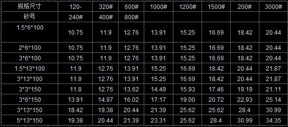 供应韩国金钟油石 韩国金钟牌研磨油石 精细磨石 超级磨石、油石
