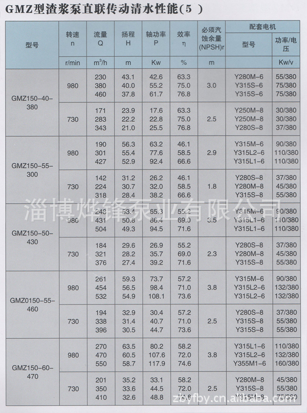 GMZ型渣浆泵性能5