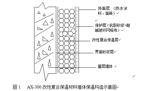 【AX-300改性复合墙体保温材料】