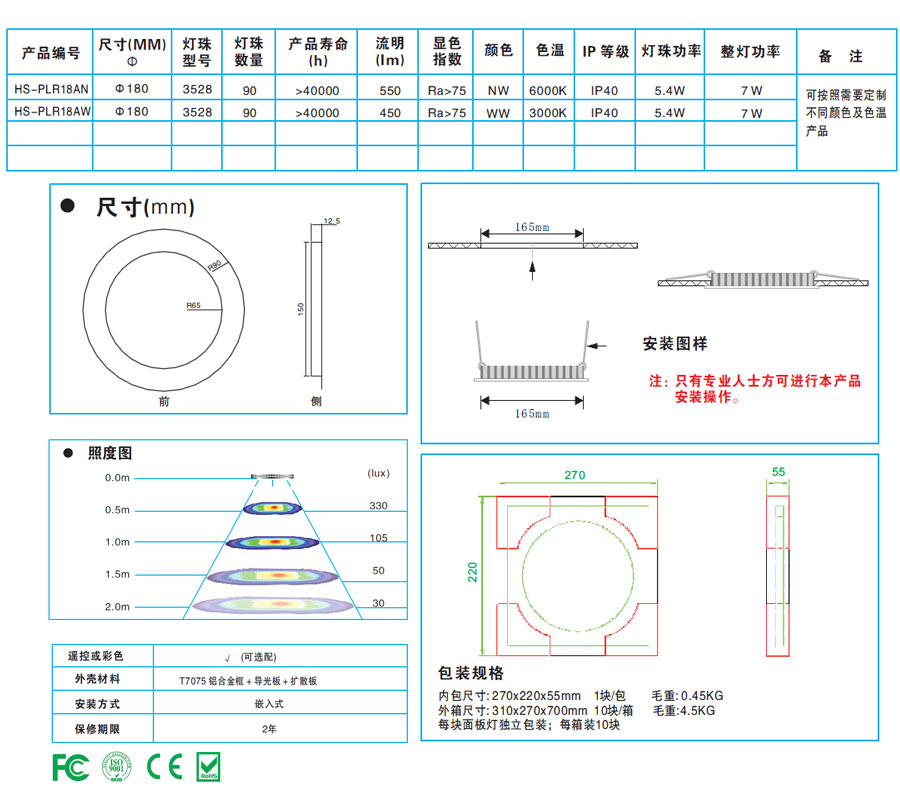 led面板灯r180115mm台湾晶元3528灯珠54w