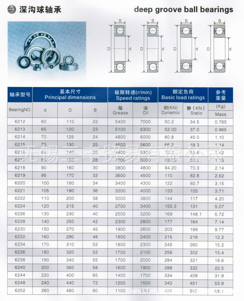 中国洛轴6001 e 深沟球轴承