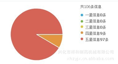 如何让更多客户搜到你【网销技巧与询盘技巧】