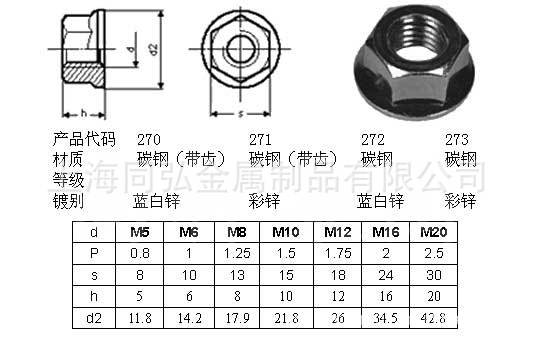 DIN6923六角法兰面螺帽