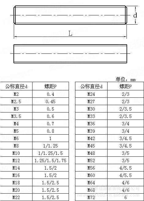 【化工标准件HG\/T20613】