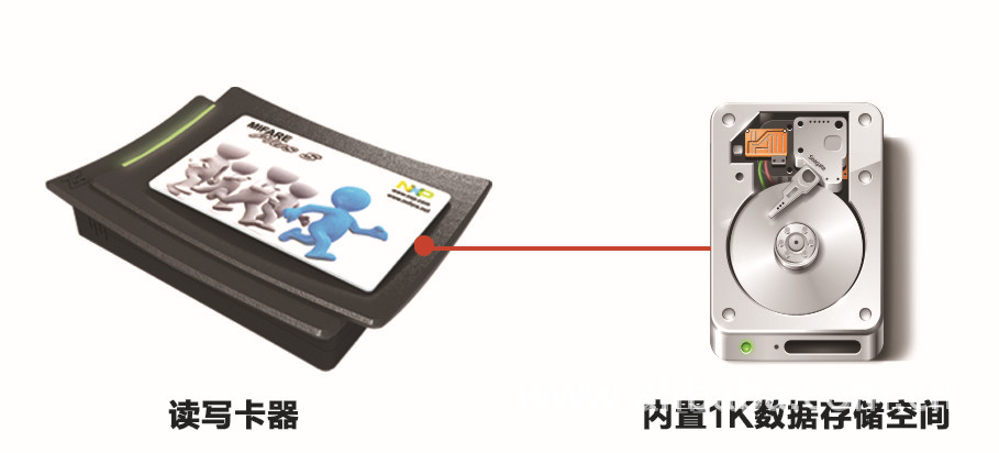 【MUR-200 CPU\/Mifare读写卡器,CPU读写卡器