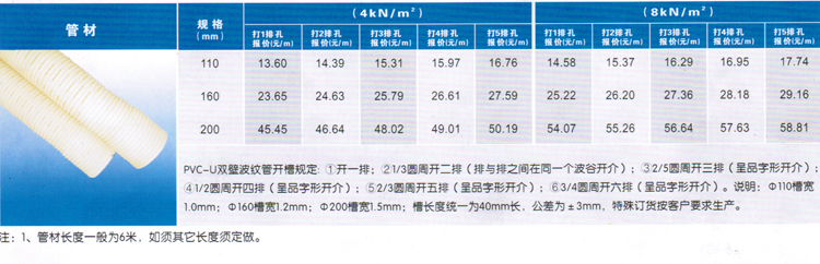 联塑pvc-u双壁波纹管半渗透管 外径160 sn4 打5排孔