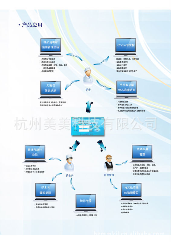 行业专用软件-医院消毒供应中心(CSSD)消毒物