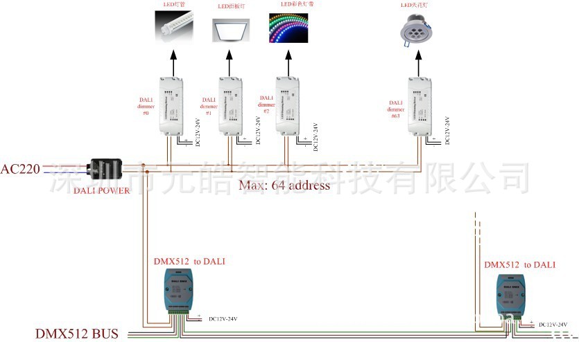 DMX512 to DALI