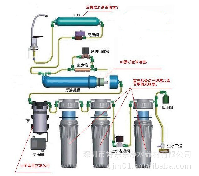 专业生产400g无压力桶型纯水机