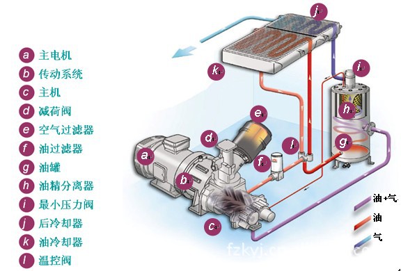 中央空调的制冷原理是什么 中央空调的制冷原理介绍【详解】