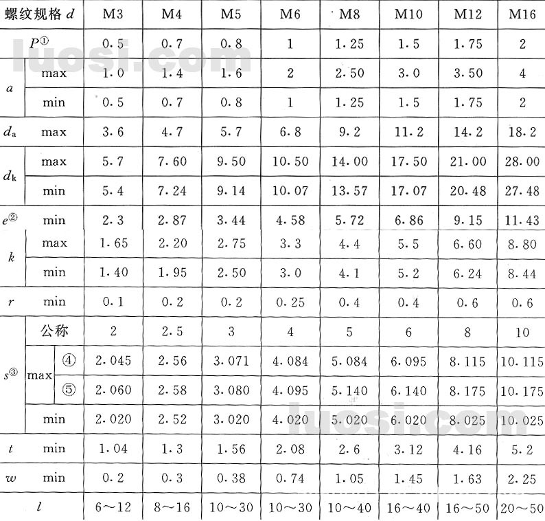 【供应高强度半圆头(ISO7380)螺钉】