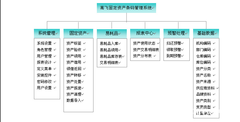 【东莞高飞 固定资产条码管理系统】