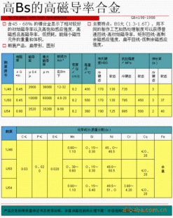 镍合金-磁导率高 磁场屏蔽效果好 坡莫合金-镍