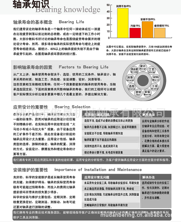 轴承知识 