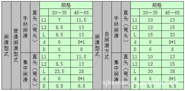   油嘴结构尺寸表:      