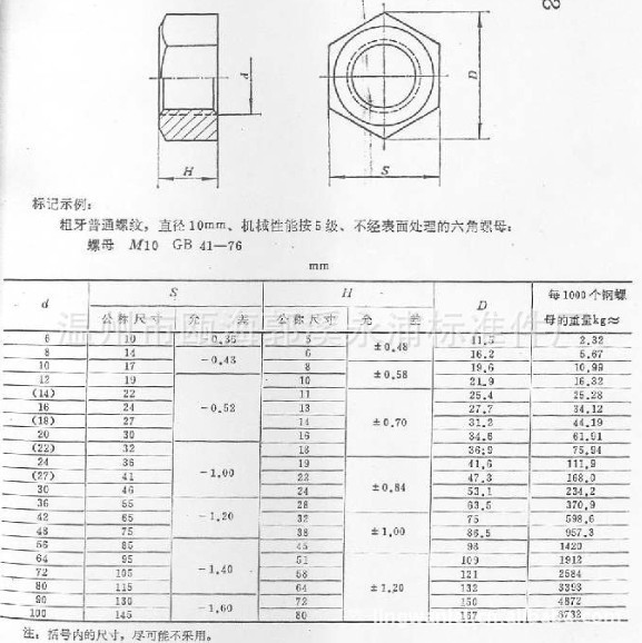 厂家直销 gb41 六角螺母 碳钢/不绣