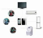 iPhone&Android智能产品外设产品研发设计与生产制造
