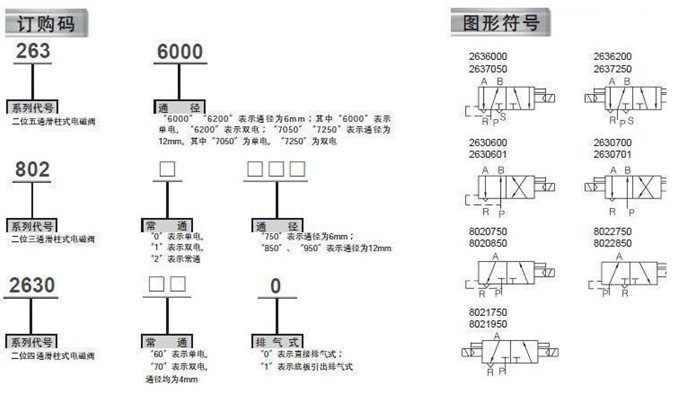 大量现货供应海隆系列电磁阀8020850