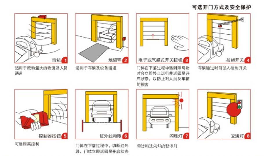 快速卷帘门电动半岛体育- 半岛体育官方网站- 半岛体育APP下载卷闸门CAD图