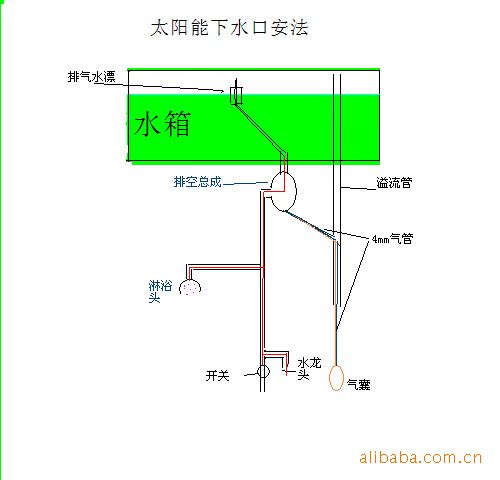 手动排空阀,气动排空阀,机械排空阀