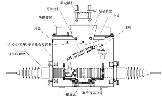   上图为断路器内部结构示意图   五,断路器本体的工作原理