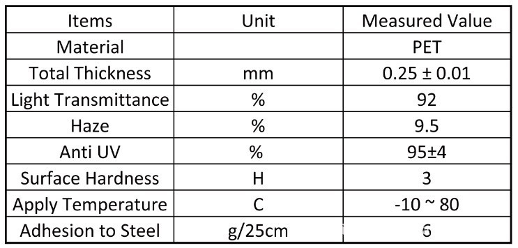 保护膜结构表格图，公司