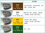 6001CN 有机蒸气滤毒盒