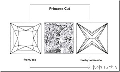 gia异形钻石批发·公主方切割专业分析