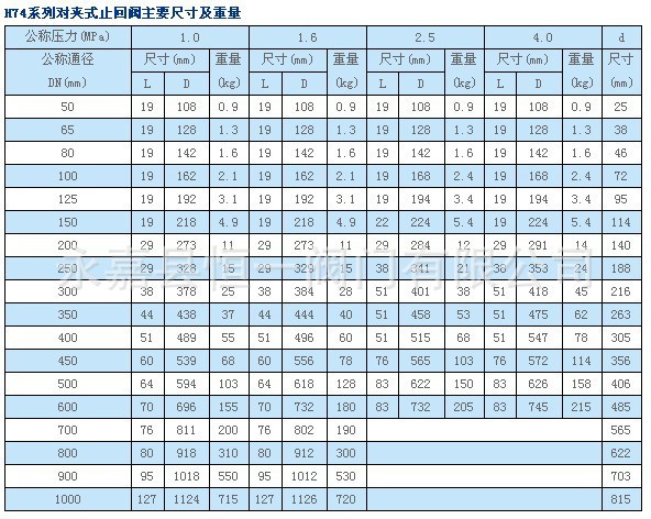 h74对夹单瓣旋启式止回阀,对夹单瓣止回阀,美标止回阀