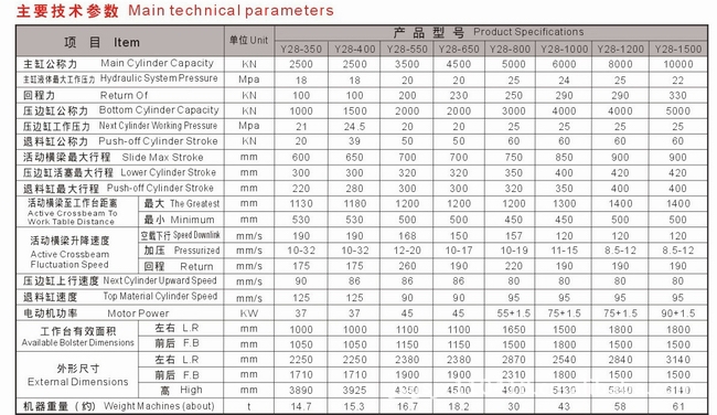 Y28-40四柱双动液压机.油压机。拉伸机。锻压机。快速缸液压机