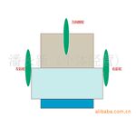 ����ң�ص綯���ο�����