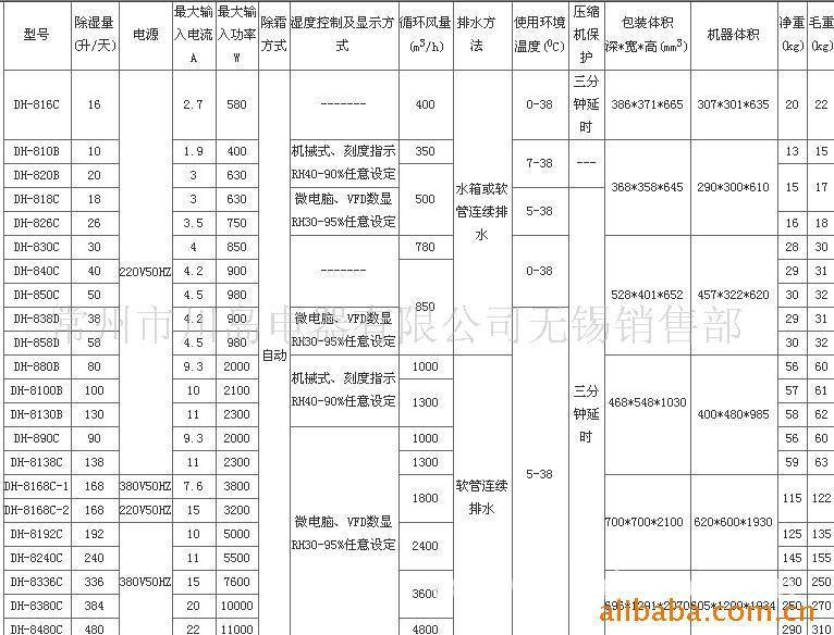 【DH-8380C微电脑控制LED彩色显示超强型适