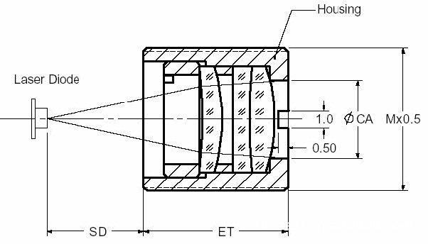 供应激光准直镜 聚焦镜 激光镜片 激光透镜 laser lens