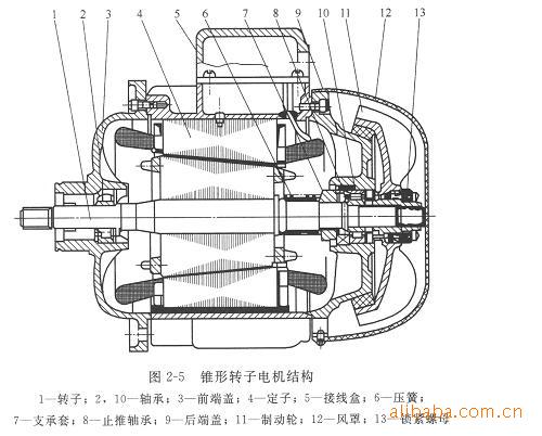 5kw锥形转子电机风叶制动