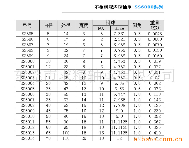 供应不锈钢轴承s609zz 微型轴承