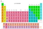 供应LED黄色荧光粉(560nm)