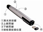 ���ҹ�Ӧ�¿�2.4GHz������һ��ʽ��ҳ��/���������