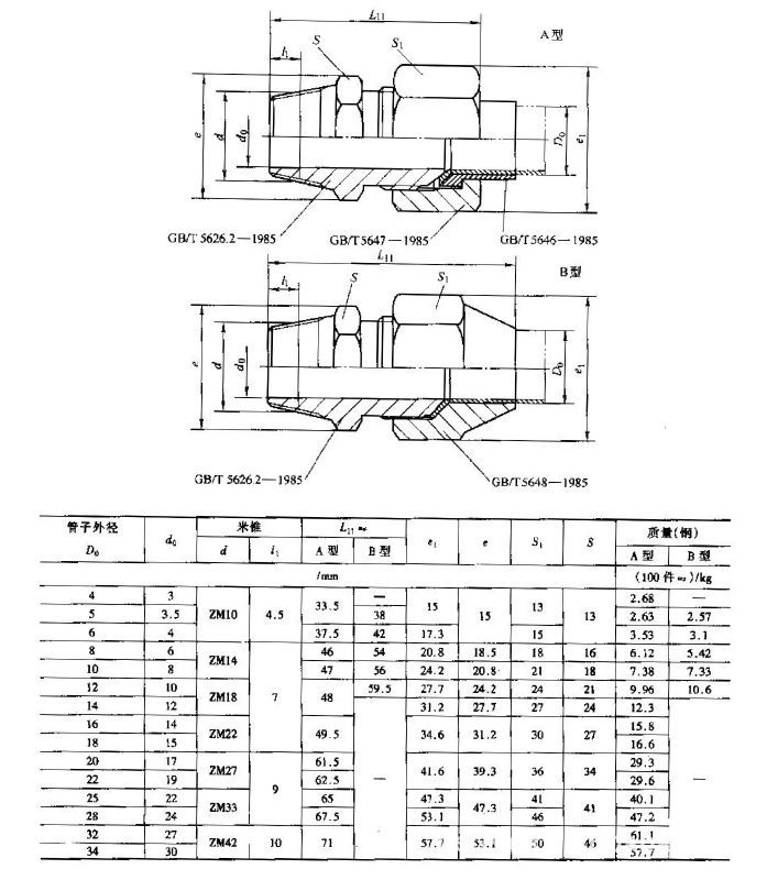 扩口式管接头