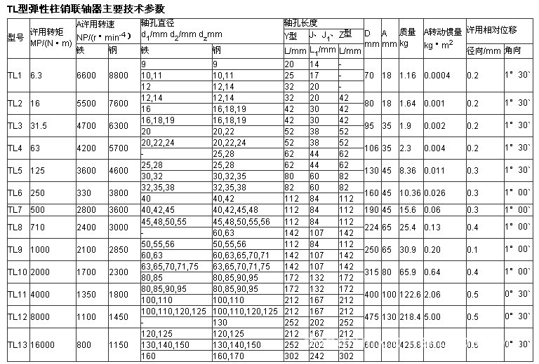TL型弹性套柱销联轴器(GB4323-84) _ TL型弹