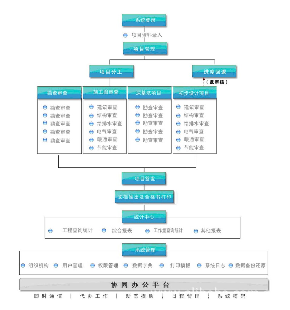 【建设工程图纸审查管理系统,工程图审查系统