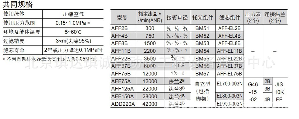 首页 机械及行业设备 气动元件 气源处理器 供应aff11b-04b-j 22b-06b