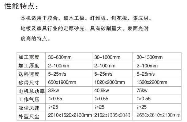 長期供應(yīng)木工機(jī)械SGJ三砂架砂光機(jī)