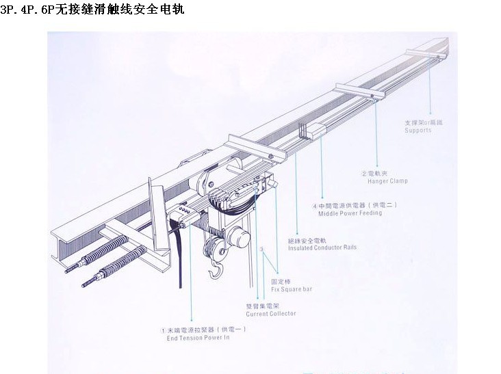 大量批发台湾台鑫牌16平方3p无接缝滑触线,天车国标滑线