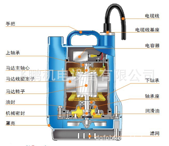 手提式潜水泵|家用潜水泵|塑料潜水泵| 台湾产品 一年