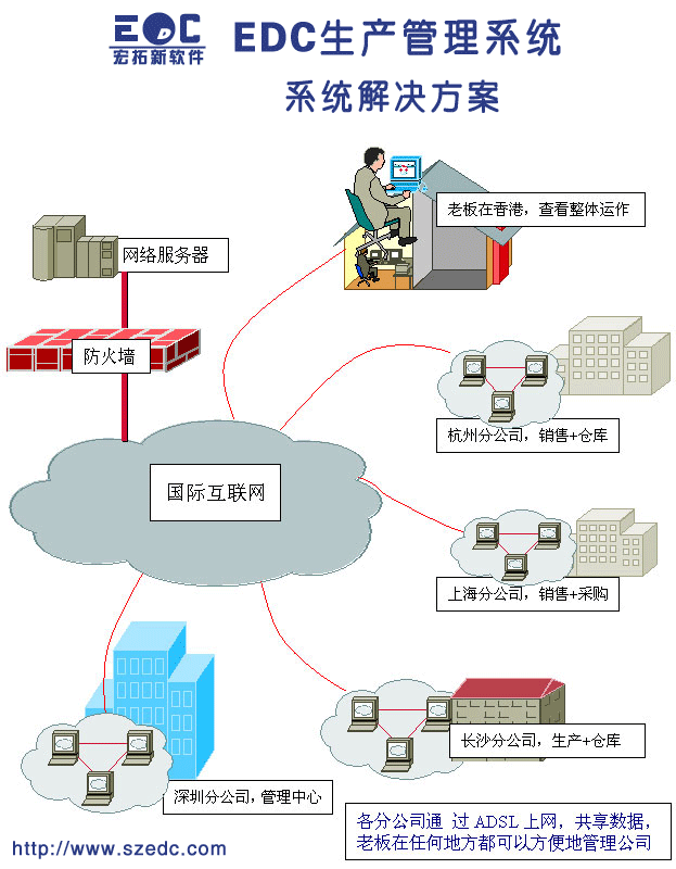 未命名