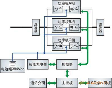 دردش+سكس 供应山特3C3 20KVA三进三出双转换纯在线式UPS电源 浩沅 ...